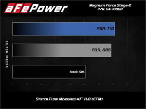 Product of Advanced FLOW Engineering 54-13058D Matte Performance Cold Air Intake w/ White Filter 