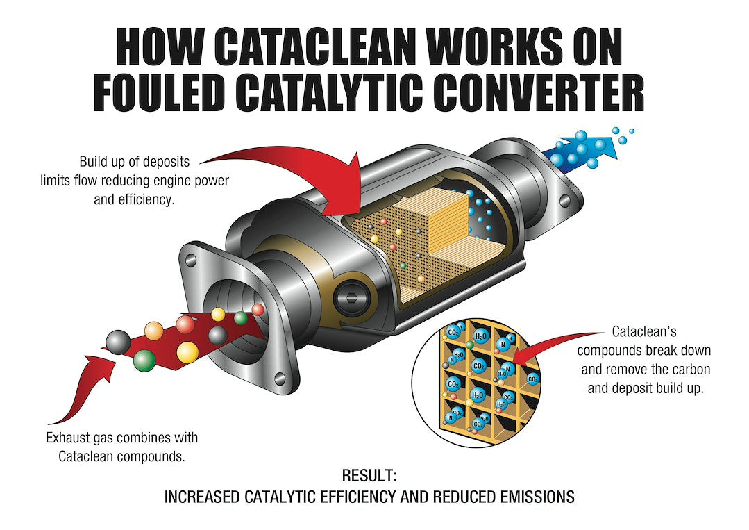 Product of Cataclean 120007 Fuel System Cleaner - 16 oz. Bottle