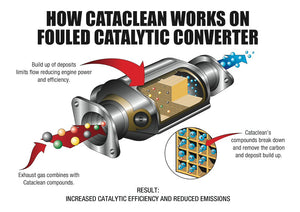 Product of Cataclean 120007 Fuel System Cleaner - 16 oz. Bottle