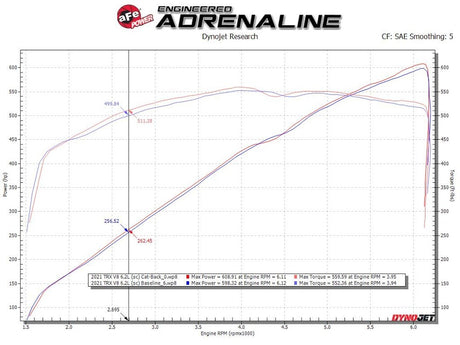 Product of Advanced FLOW Engineering 49-32084-B Vulcan Cat-Back System Dual Exhaust System Kit 