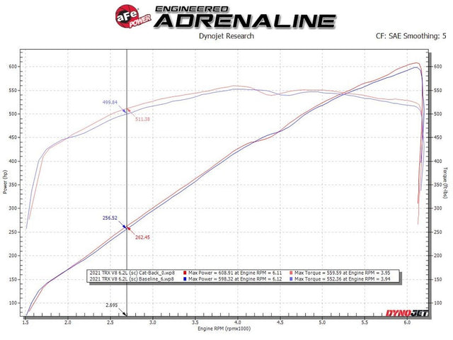 Product of Advanced FLOW Engineering 49-32084-B Vulcan Cat-Back System Dual Exhaust System Kit 