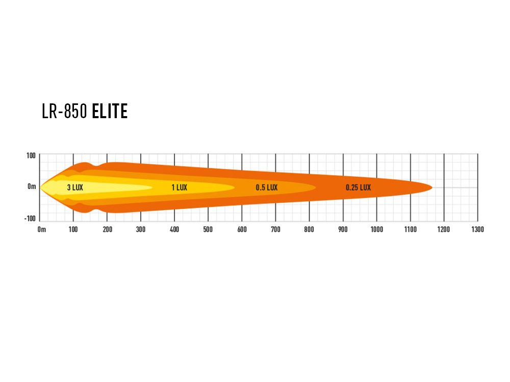 Product of Triple-R Light LR6-EL-B Light Bar 