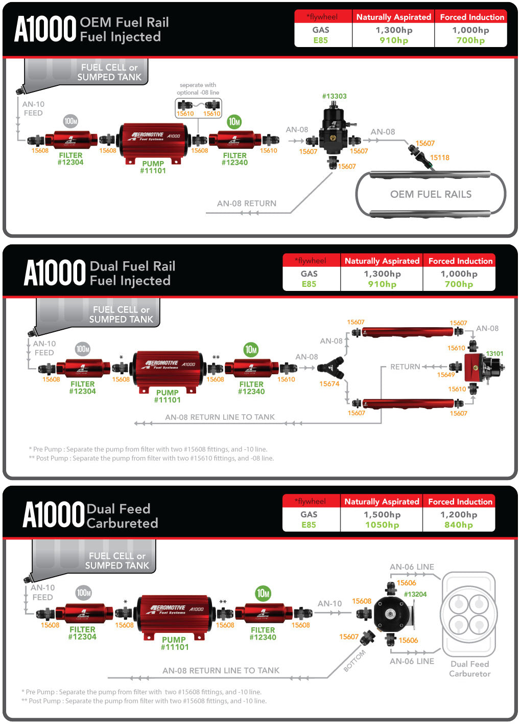 Aeromotive Fuel System 11101 Fuel Pump Electric||aeromotive_A1000_Diagram.Jpg||90||a2711101||2065813