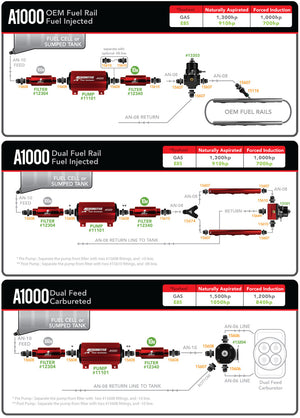Aeromotive Fuel System 11101 Fuel Pump Electric||aeromotive_A1000_Diagram.Jpg||90||a2711101||2065813