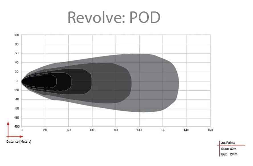 Product of Rigid Lighting 490613 Driving/ Fog Light 