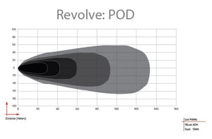 Product of Rigid Lighting 490613 Driving/ Fog Light 