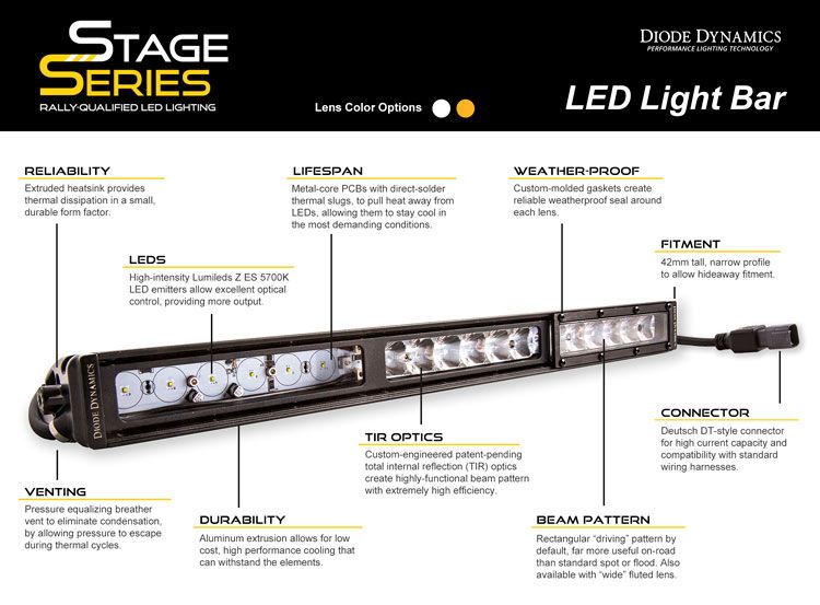 Product of Diode Dynamics DD5030 Light Bar 