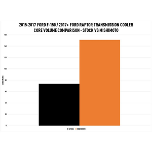 Product of Mishimoto Mmtc-F150-15sl Fluid Cooler