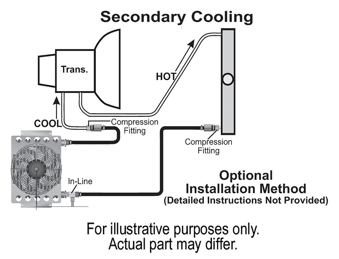 Product of Derale 13950 Fluid Cooler