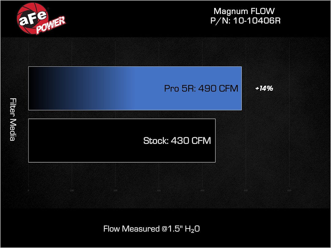 Product of Advanced FLOW Engineering 10-10406R Magnum Flow Pro 5R OEM Washable Air Filter 