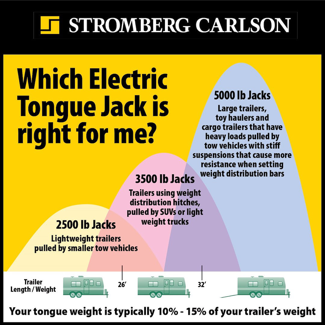 Product of Stromberg Carlson JET-3755 3500 Pound Electric Trailer Tongue Jack 