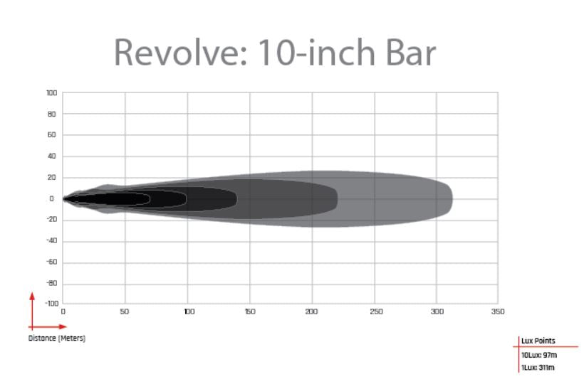 Product of Rigid Lighting 411613 Light Bar 