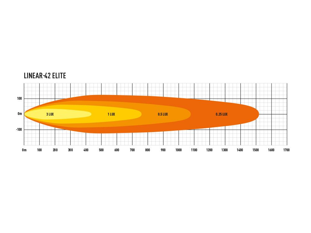 Triple-R Light Lnr-El-42 Light Bar||lnr-El-42_10.Jpg||95||trplnrel42||1071074