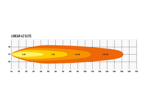 Triple-R Light Lnr-El-42 Light Bar||lnr-El-42_10.Jpg||95||trplnrel42||1071074