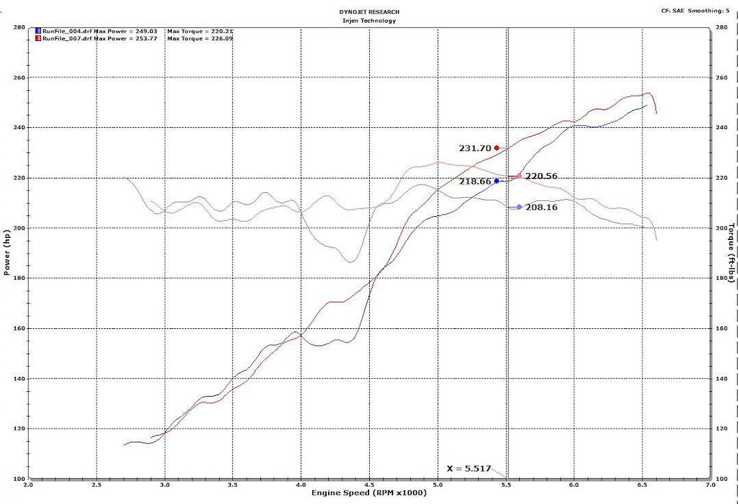Injen Technology Evo5005c Cold Air Intake||evo5005c_P06_02.Jpg||89||i24evo5005c||1651588