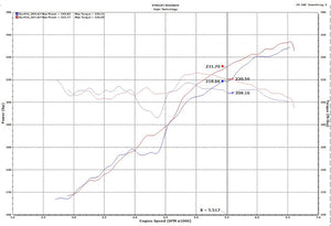 Injen Technology Evo5005c Cold Air Intake||evo5005c_P06_02.Jpg||89||i24evo5005c||1651588