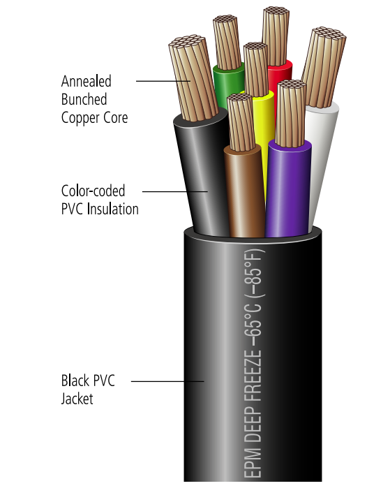 East Penn 04915 Trailer Wire||etp04915_1.Png||86||e6b04915||1454518