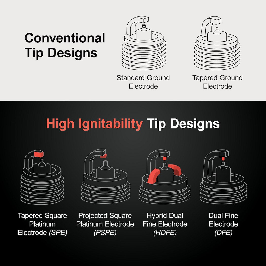 Ngk Spark Plugs 97506 Spark Plug||conventional Tip Design.Jpg||93||n1297506||1668077