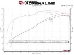 Product of Advanced FLOW Engineering 49-44135-P Apollo GT Cat-Back System Single Exhaust System Kit 
