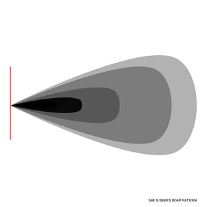 Product of Rigid Lighting 504815 Driving/ Fog Light 