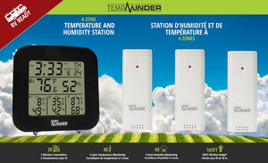Product of Minder Research Tm22250vp Thermometer