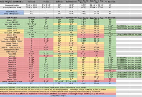 Gen-Y Hitch Gh-8076al Gooseneck Trailer Coupler||gh-8076al_2.Jpg||87||gyhgh8076al||1225286