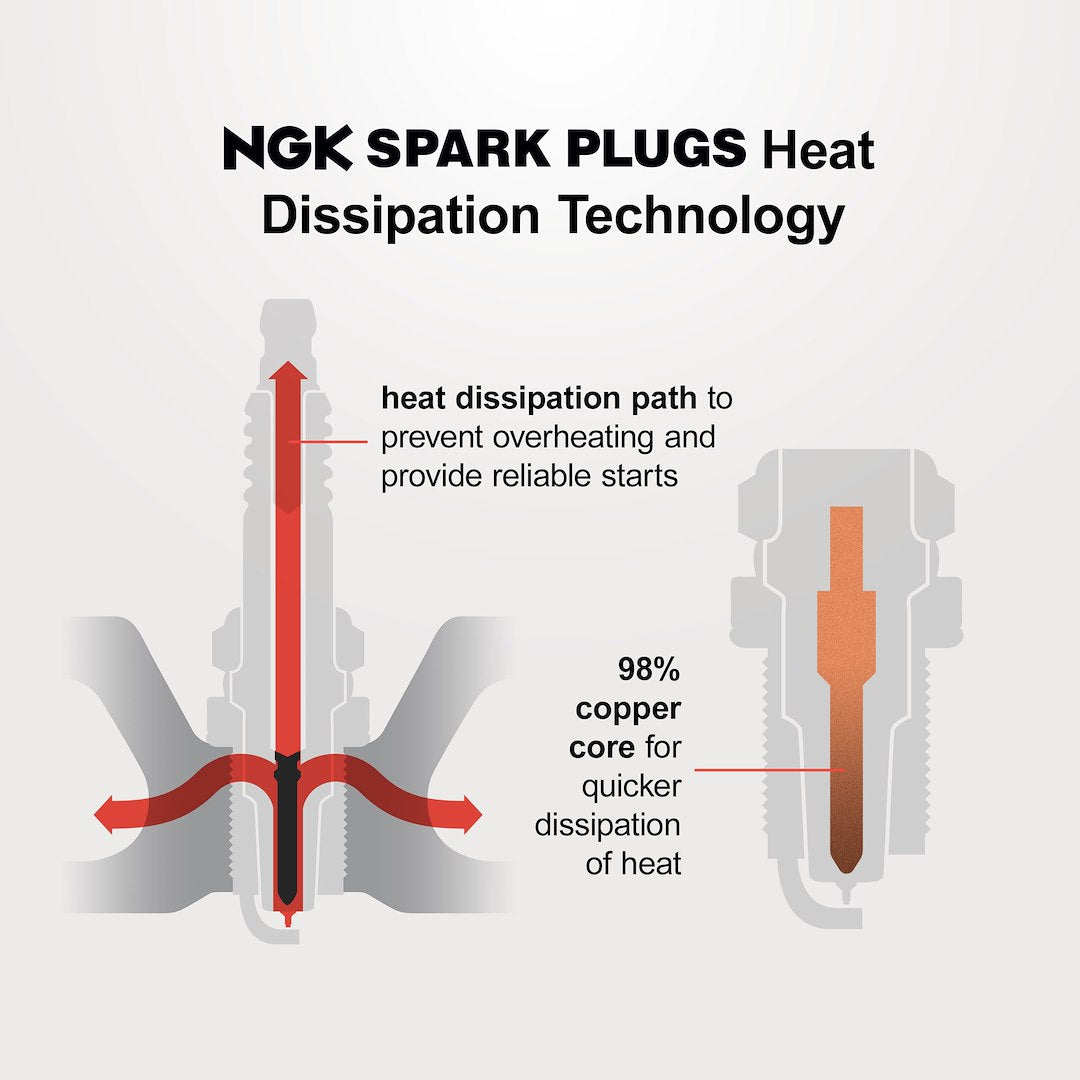 Ngk Spark Plugs 94279 Spark Plug||heat Dissipation.Jpg||89||n1294279||1668005