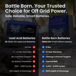 Battle Born Batteries Bbgc2i Battery||bbgc2i-Product-Thumbnail-Image_Comparison.Jpg||91||bbbbbgc2i||1683556