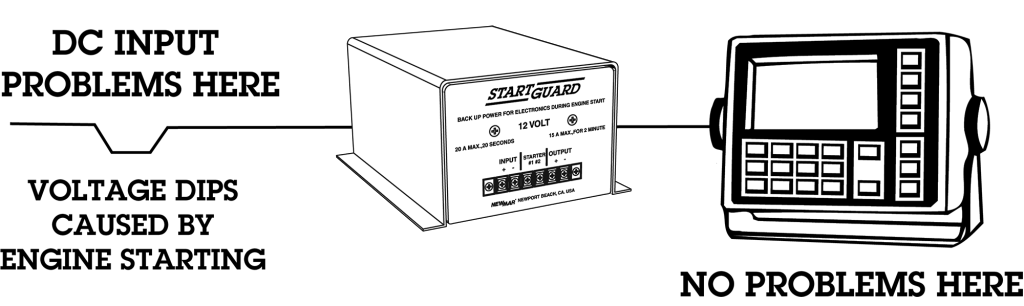 Product of Newmar Ns-12-20 Power Conditioner