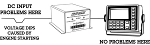 Product of Newmar Ns-12-20 Power Conditioner