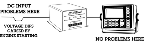 Product of Newmar Ns-12-20 Power Conditioner