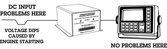 Product of Newmar Ns-12-20 Power Conditioner