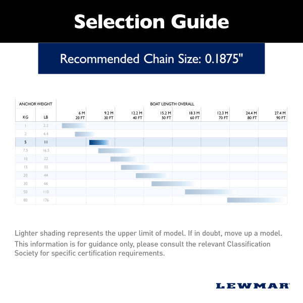 Lewmar 0057905 Anchor||0057905_2.Jpg||87||lew0057905||1756825
