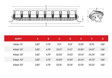Product of Rigid Lighting 220413 Light Bar 