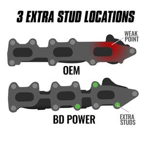 Product of Bd Diesel 1043003 Exhaust Manifold