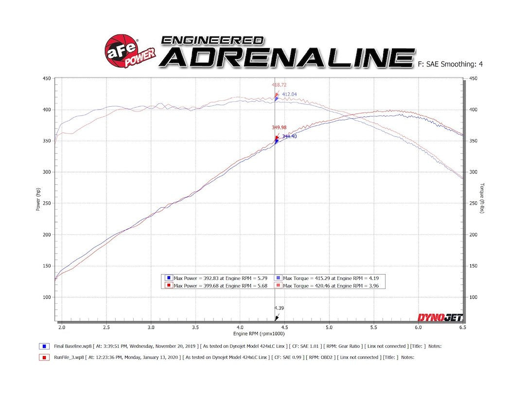 Product of Advanced FLOW Engineering 49-44119NM-P Mach Force XP Axle Back System Dual Exhaust System Kit 