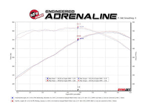 Product of Advanced FLOW Engineering 49-44119NM-P Mach Force XP Axle Back System Dual Exhaust System Kit 