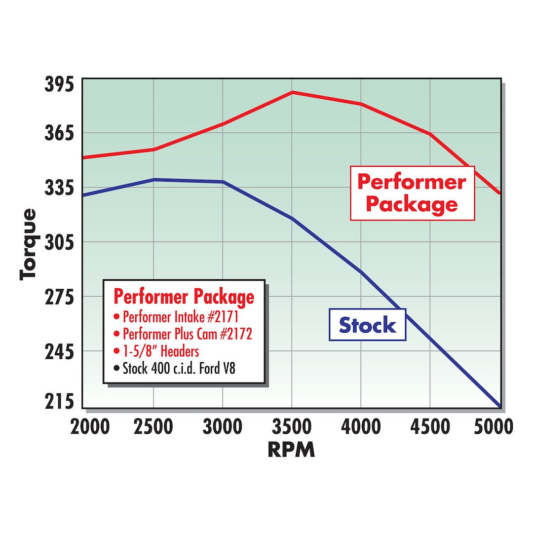Product of Edelbrock 2171 Intake Manifold