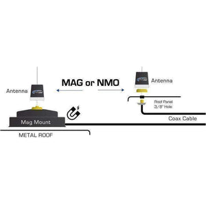 Rugged Radios Uni-Mag Antenna Mount||||95||rgrunimag||1916120