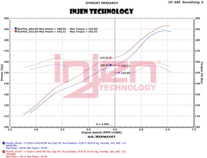 Injen Technology Evo5009 Cold Air Intake||jeep Evo5009.Jpg||92||i24evo5009||1786972