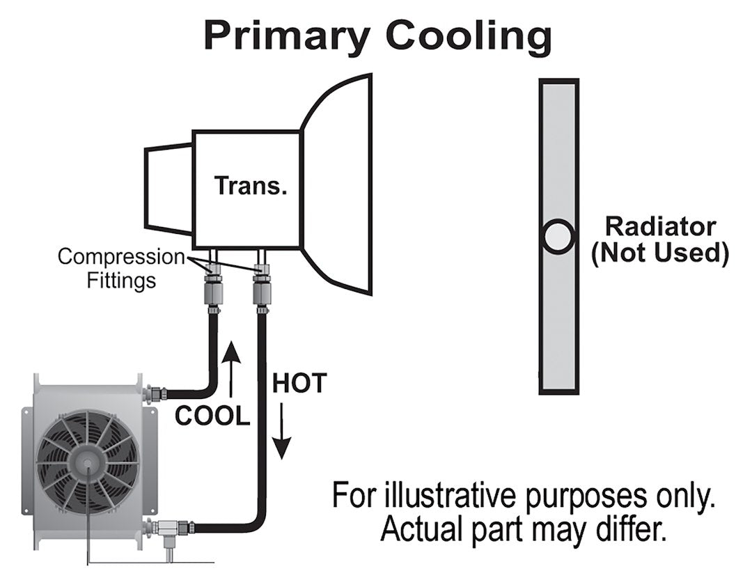 Product of Derale 15960 Fluid Cooler