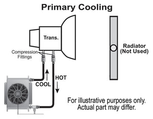 Product of Derale 15960 Fluid Cooler