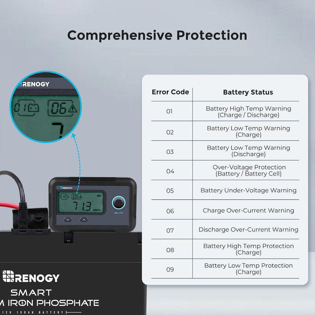 Renogy Rms-Lfps-G1-Us Battery Monitor||rms-Lfps-G1-Us_6.Jpg||91||ren9714323||2259486