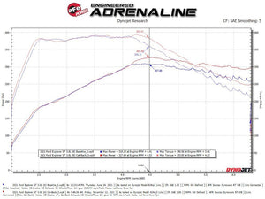 Product of Advanced FLOW Engineering 49-33139-B Mach Force XP Cat Back System Dual Exhaust System Kit 