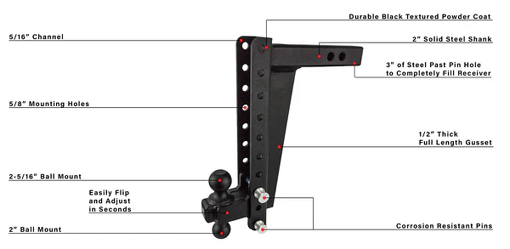 Bulletproof Hitches Hd2014 Trailer Hitch Ball Mount||hd2014-Descriptionnewwebsite_Grande.Jpg||92||bphhd2014||1436840