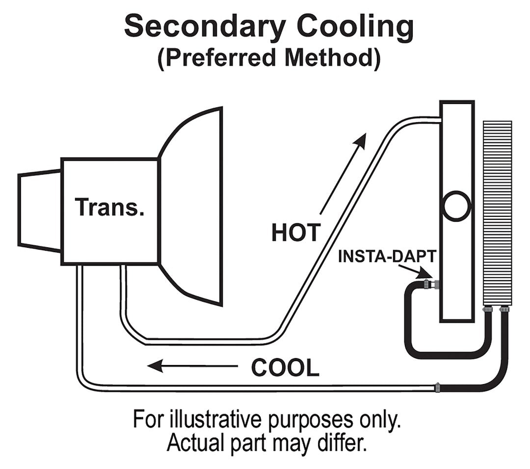 Product of Derale 13613 Fluid Cooler