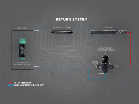 Product of Aem Electronics 25-302bk Fuel Pressure Regulator