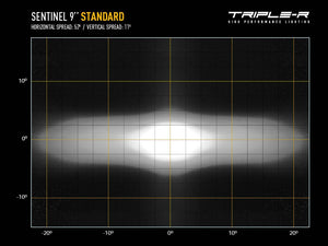 Product of Triple-R Light 0S9-US-PL-WM Driving/ Fog Light 