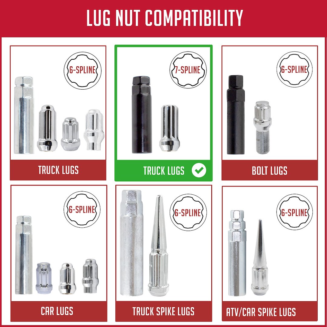 Coyote Wheel Accessories 11497-7 Lug Nut Socket||lugnutkeyguide-11497-7.Jpg||88||rev114977||1699161