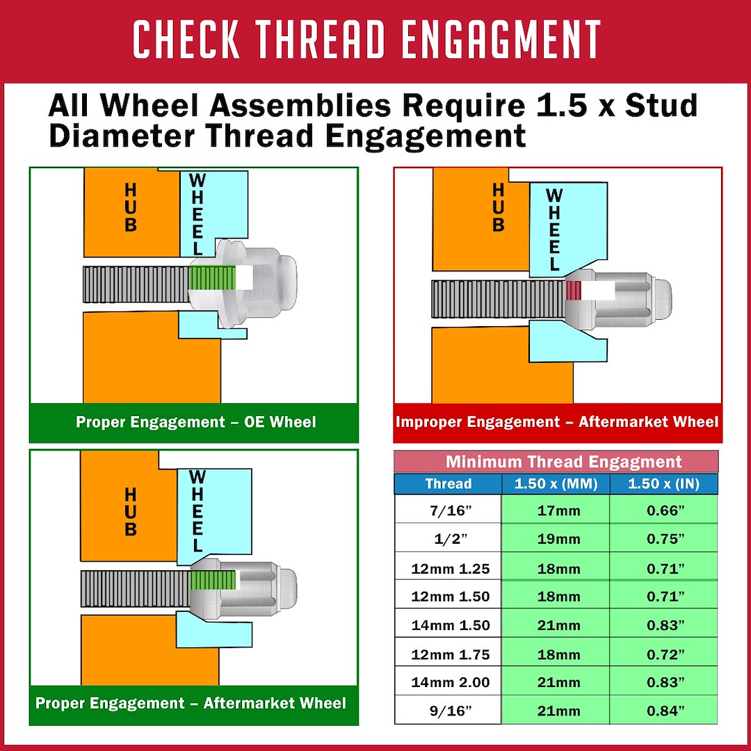 Product of Coyote Wheel Accessories 64K645 60 Degree Conical 12x1.5 Lug Nut 